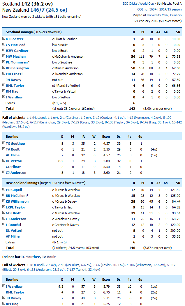 New Zealand Vs Scotland Score Card